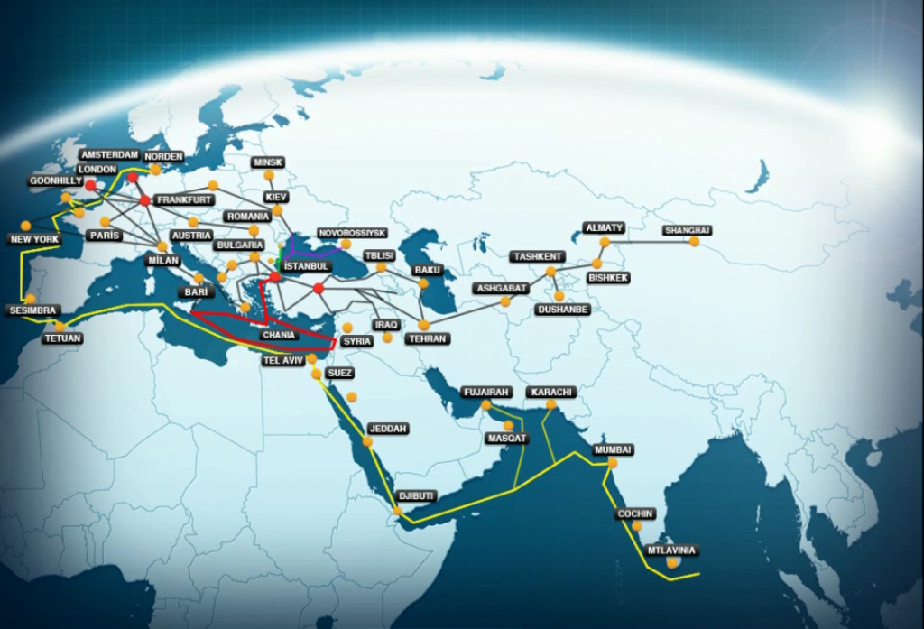 telecom-turk